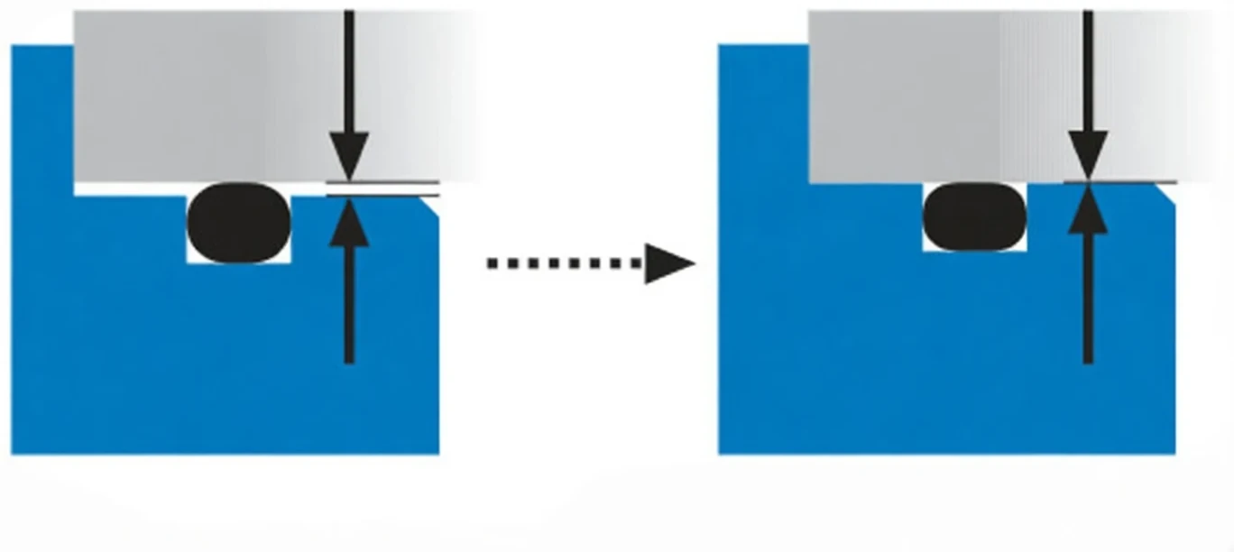Concentric versus eccentric diametric clearance on radial O-Ring seals