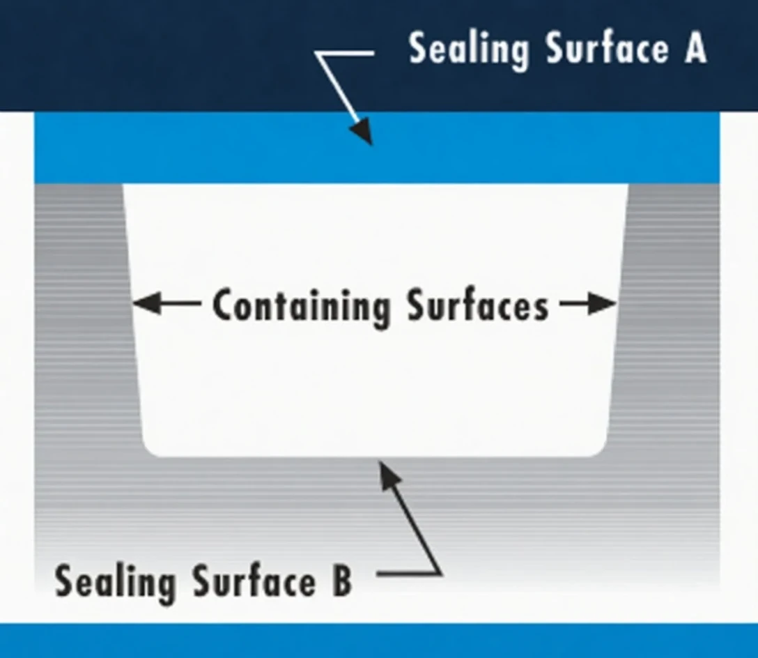 Groove diagram labeling sealing surface A, sealing surface B, and containing surfaces