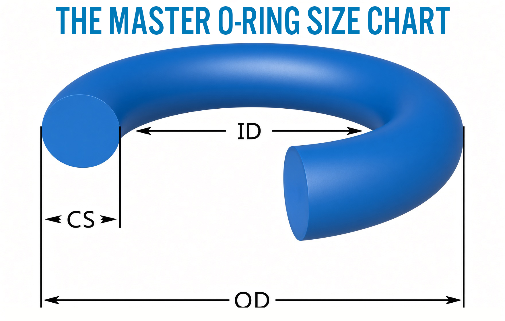O-Ring size diagram showing inside diameter (ID), outside diameter (OD), and cross-section (CS)